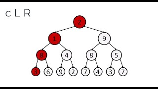 Tree Traversals Done Right | Recursion Done Right