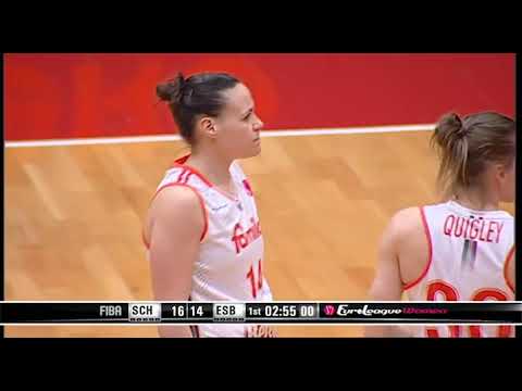 Famila Schio ESBVA LM ELW 2019