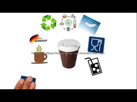 Fair Cup Erklärvideo 2018