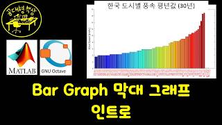 매트랩 (MATLAB) 2-18 Bar Graph 막대 그래프 (Intro)
