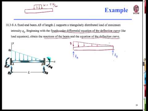 2103231 Mechanics of Materials I - Statically Indeterminate Beam (Wed.05-02-57)