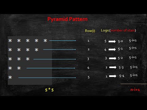 Pyramid Pattern 2 Java Programming Code With Kalyan