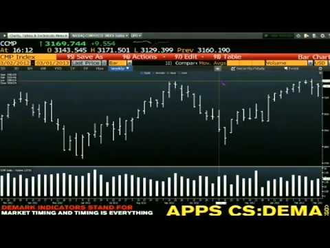 Mar 1st Daily Stock Market Recap by Tom O'Brien on TFNN - 2013