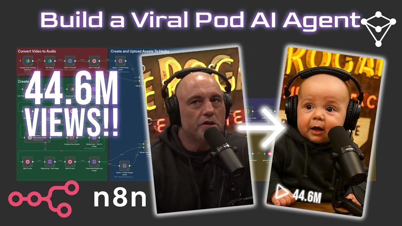 How to Create the Viral Baby Podcaster Trend Using AI in n8n!