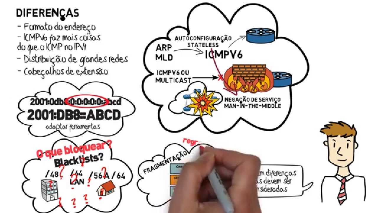 Como o IPv6 afeta a segurança das redes