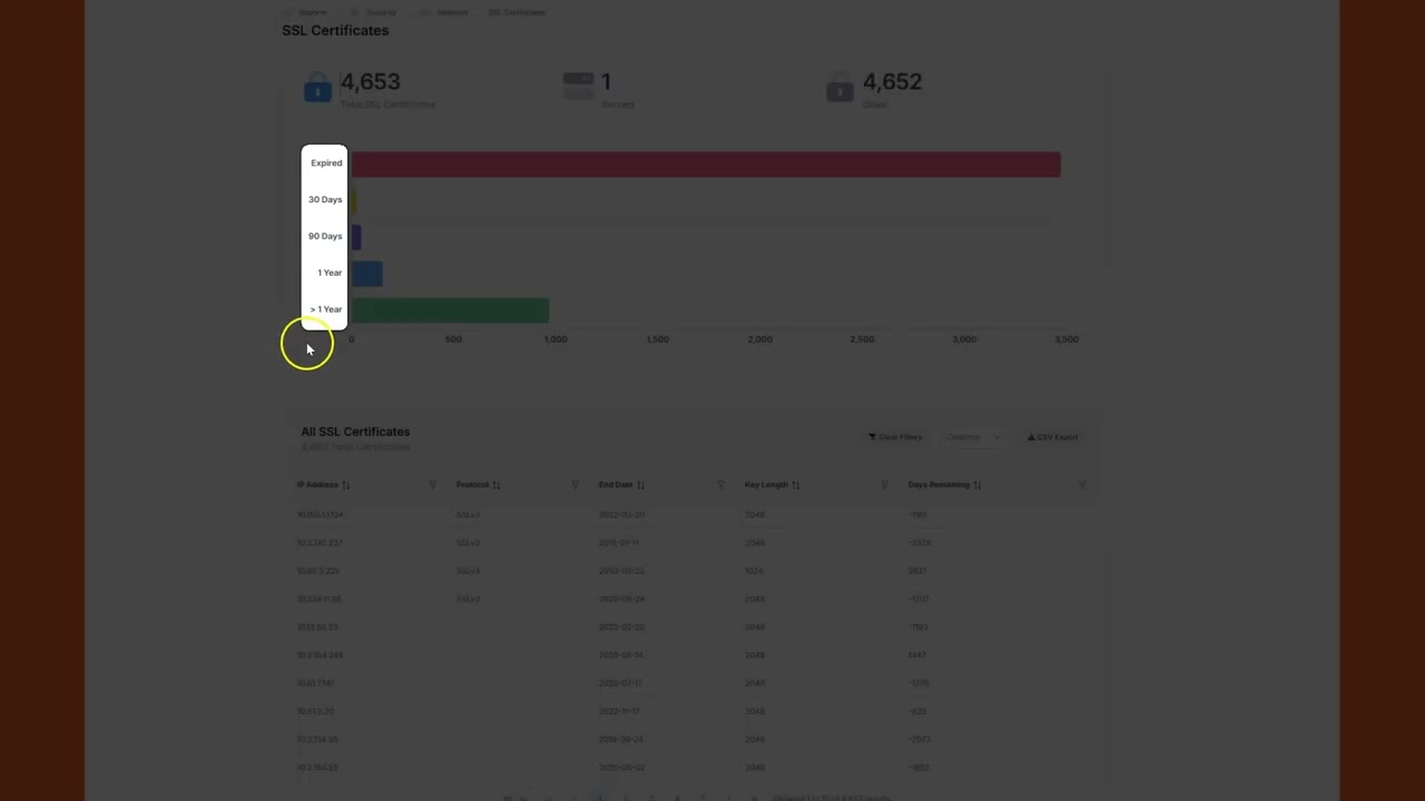 Security SSL Certificates Report