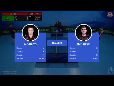 15:00 Serhii Kalenyk 0 - 3 Nazarii Haievyi West 3 WIN CUP 19.05.2023 | TABLE TENNIS WINCUP