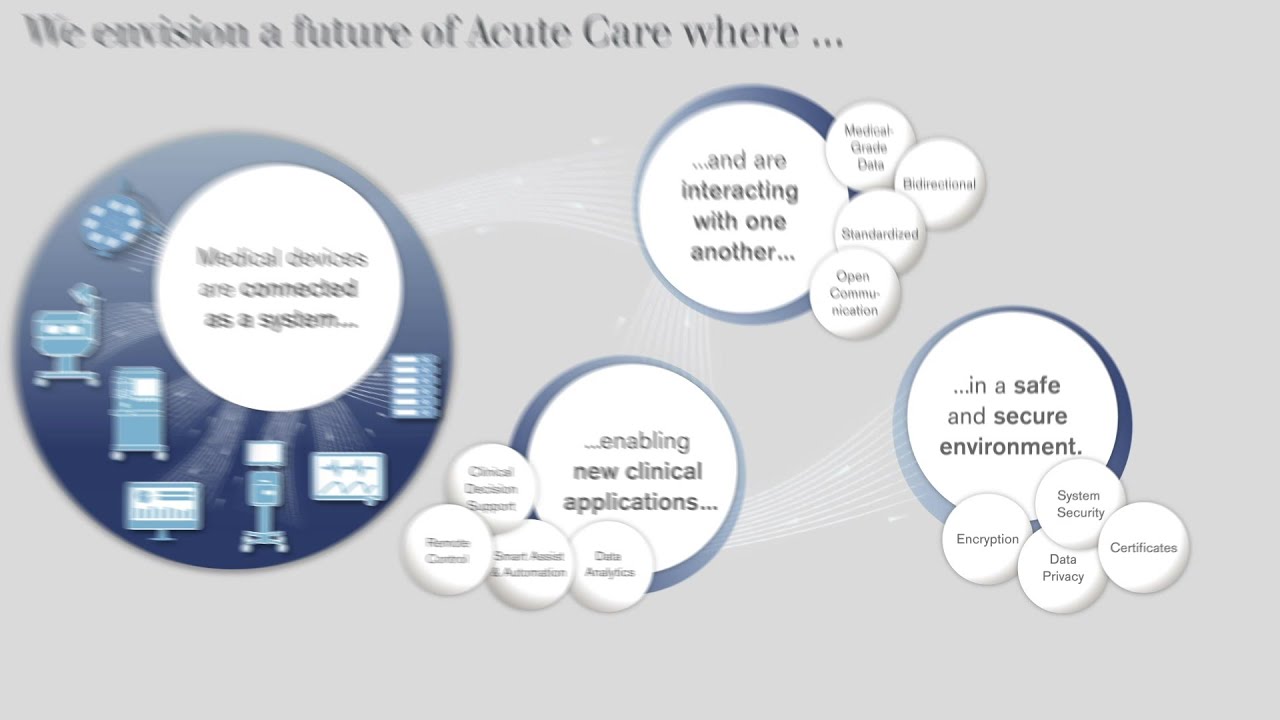 Our Vision of a connected future in Acute Care