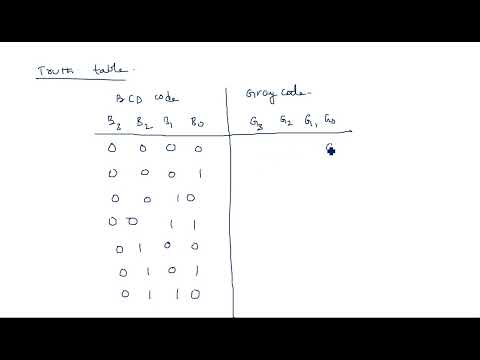 Number Systems Decimal Number System STLD Lec 01