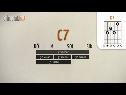 Formação de Acordes II - Tétrades