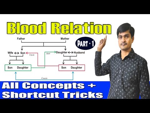 Best Reasoning Tricks in Telugu I Blood Relation |రక్త సంబంధాలు| Part -1 I For All Competitive Exams
