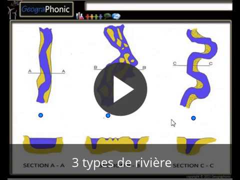 3 types de rivière