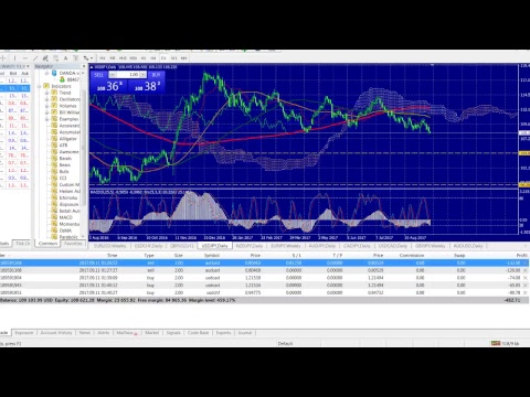 Bitcoin, Gold and Forex Live Trading 24/7 - Sept 10, 2017