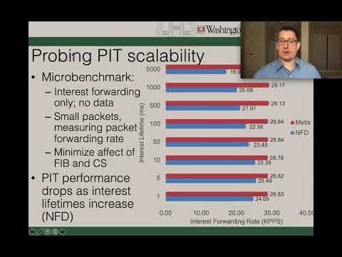 ACM ICN 2020 - Analyzing ICN Forwarding Performance on the Wire
