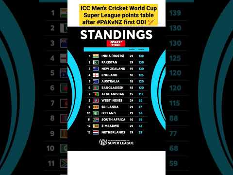 Latest ICC Men's ODI Teams Ranking #latesticcodiranking2023 #iccoditeamranking2023 #odiranking
