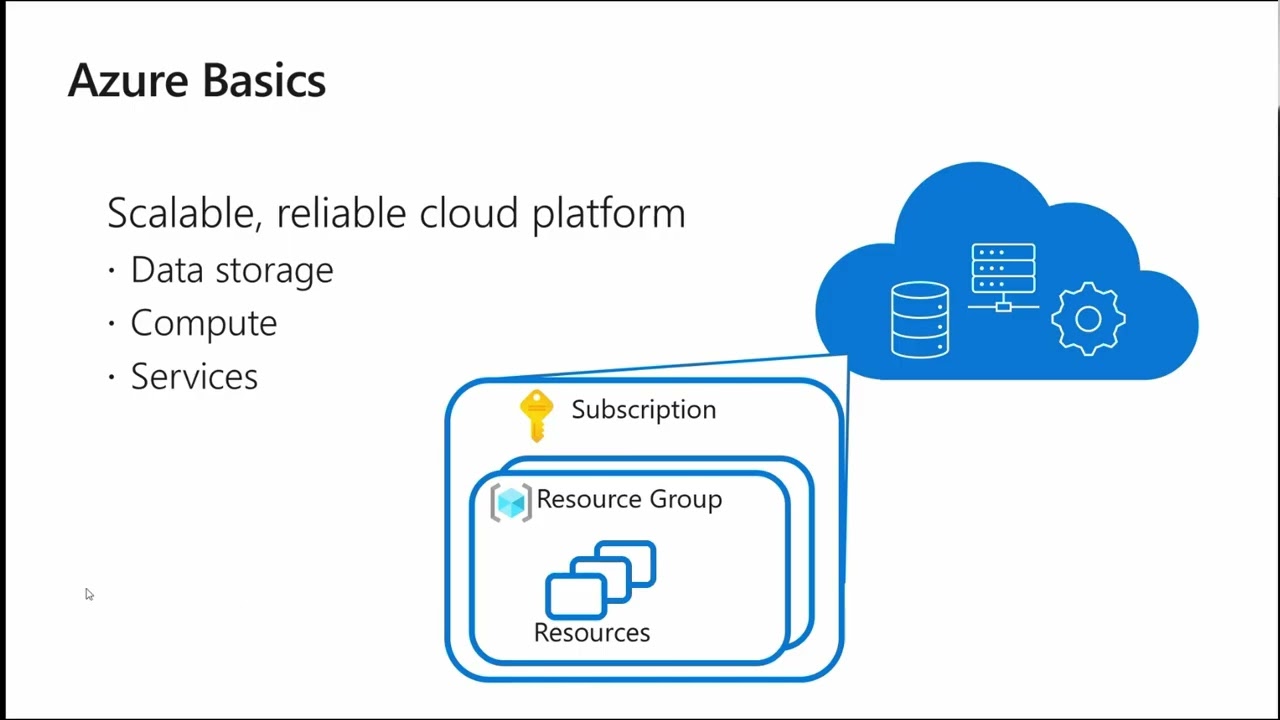 The Six Principles Of Responsible AI