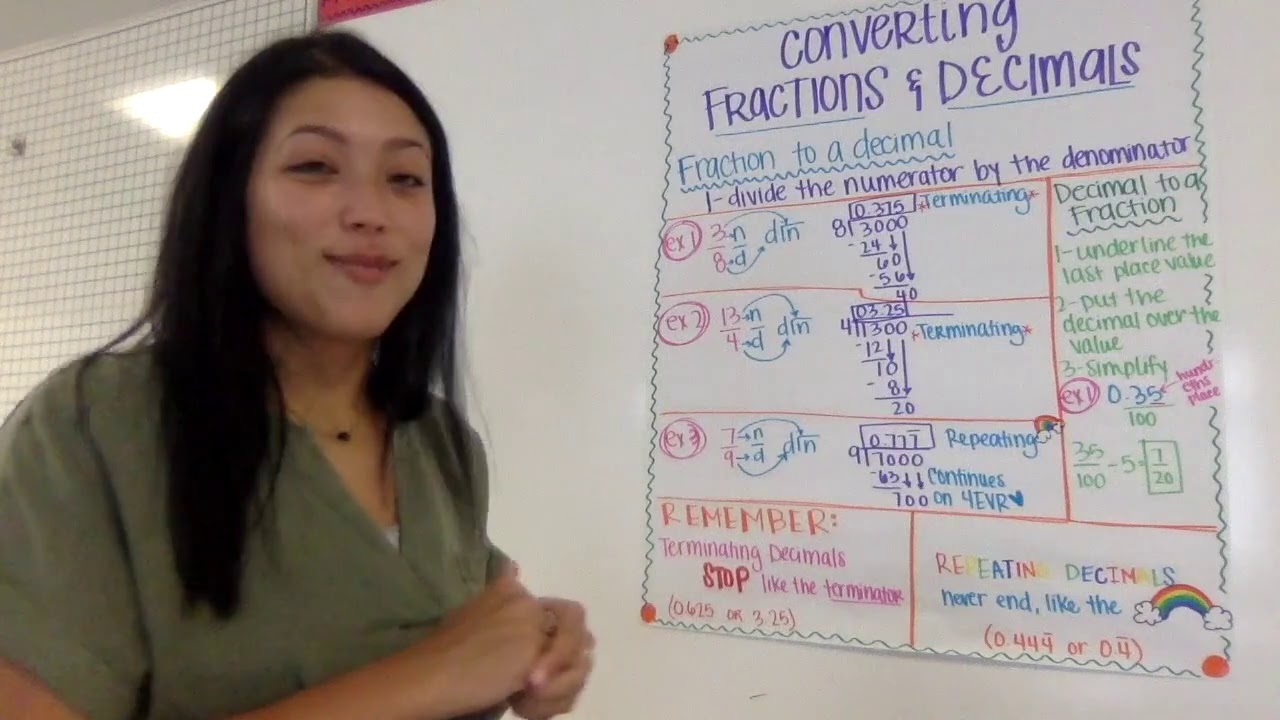 Anchor Chart + Notes | Converting Fractions and Decimals