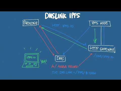 Quick explanation of dnslink in IPFS