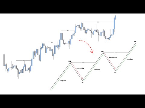 Bootcamp Ep.2 - Market Structure