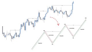 Bootcamp Ep.2 - Market Structure