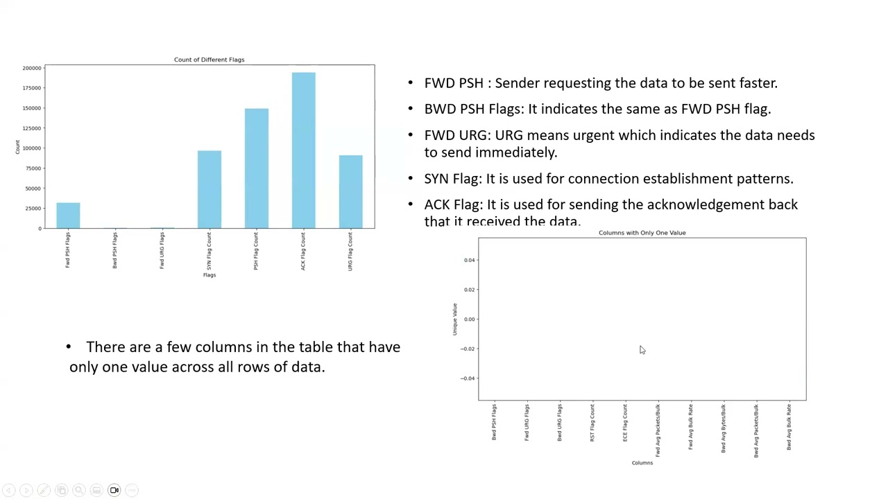 Android Malware Detection Using Machine Learning