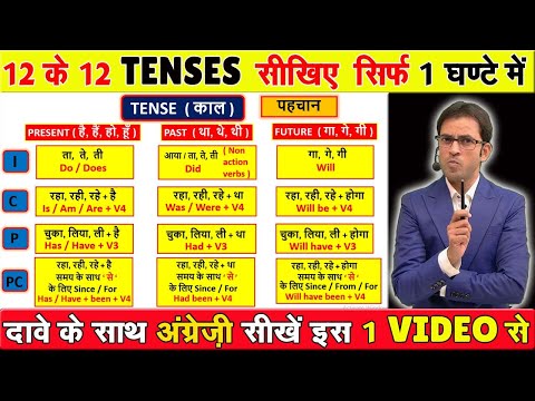 All 12 Tenses in 1 hour | Tense by Milap Gupta Sir | Tense in English Grammar With Examples in Hindi