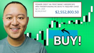 Liquidity + Fair Value Gap = Profit