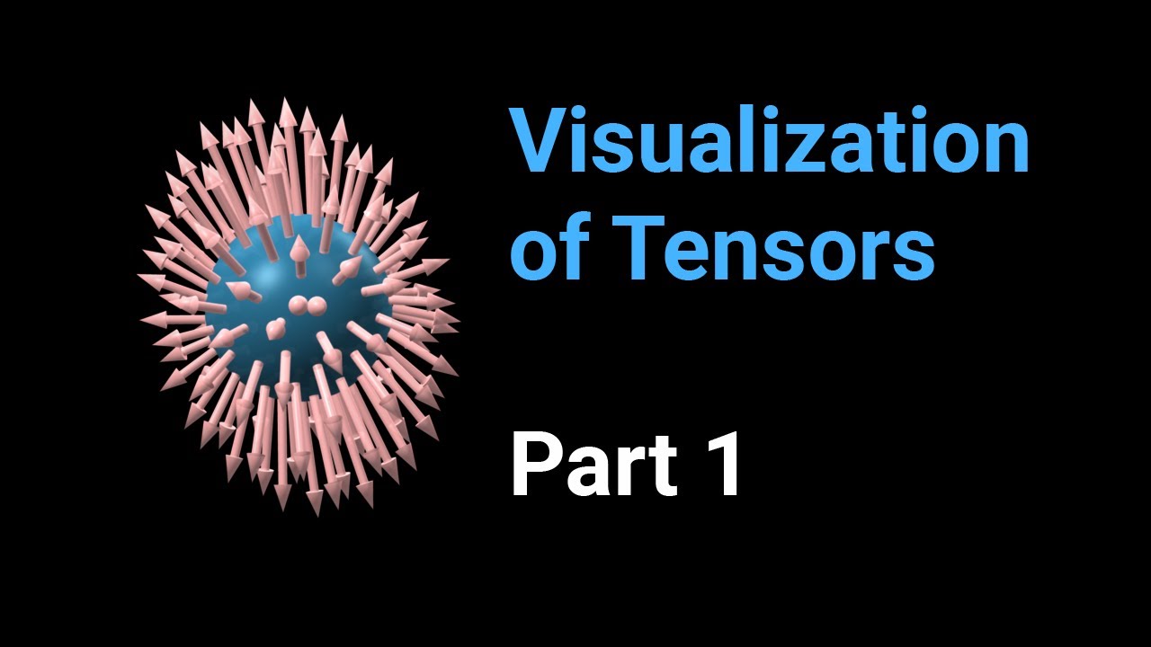 Visualization of tensors  - part 1