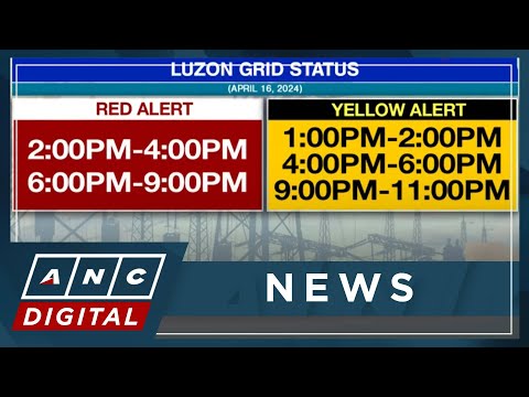 Luzon, Visayas grids placed under yellow, red alert ANC