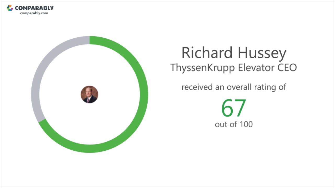 ThyssenKrupp Elevator Employee Reviews - Q3 2018