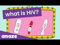 What Is HIV