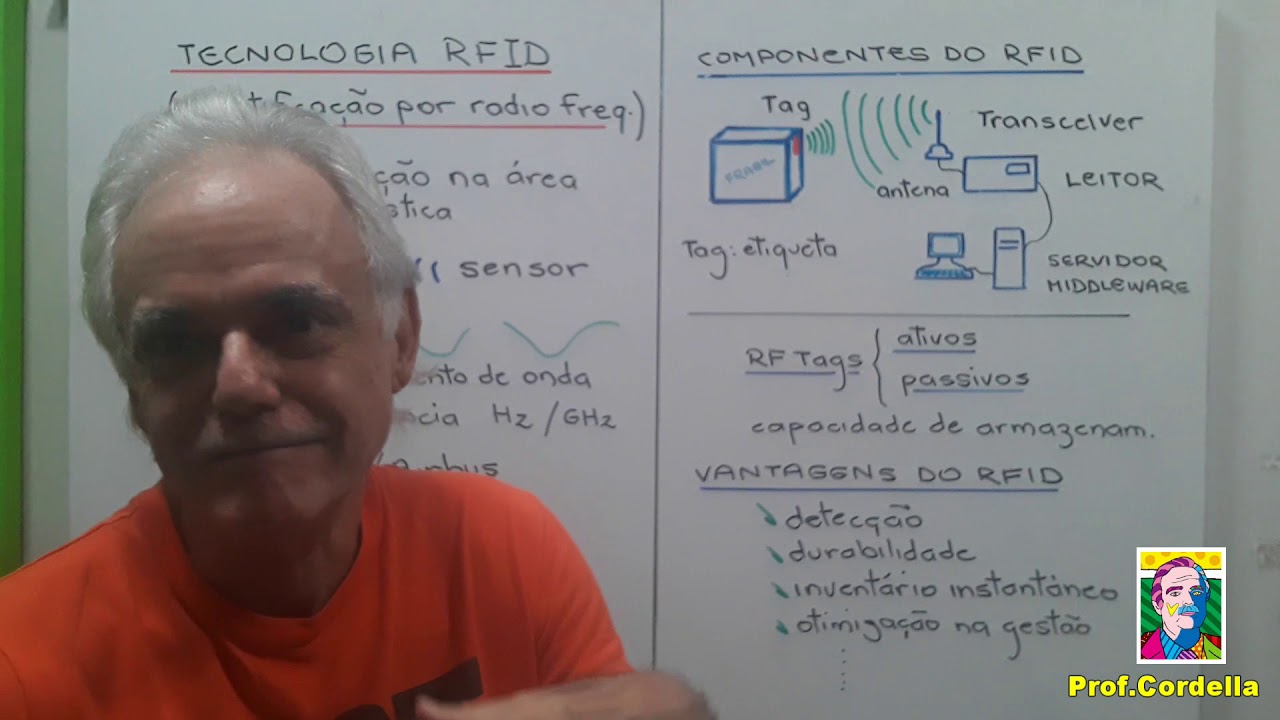 Tecnologia RFID - Parte 2: Funcionamento