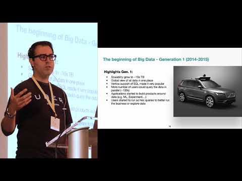 Uber’s Data Journey: 100+PB with Minute Latency