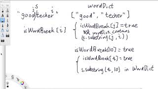 YouTube video 'LeetCode Tutorial 139. Word Break'