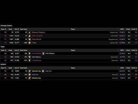 P10S - RDM POV - 99% Parse - Rank 25 - Anabeisos Savage FFXIV