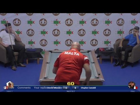 db Euro Ranking Tournament No.1 Under 20s Final