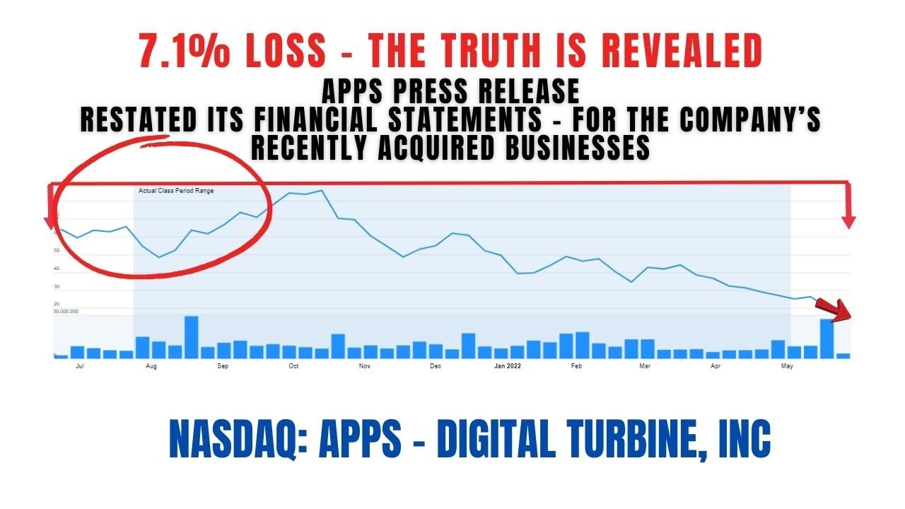 Digital Turbine Class Action Lawsuit APPS | Deadline August 5, 2022