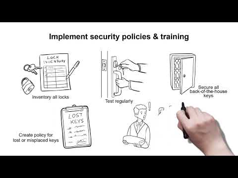 Loss Prevention Training: Property Security