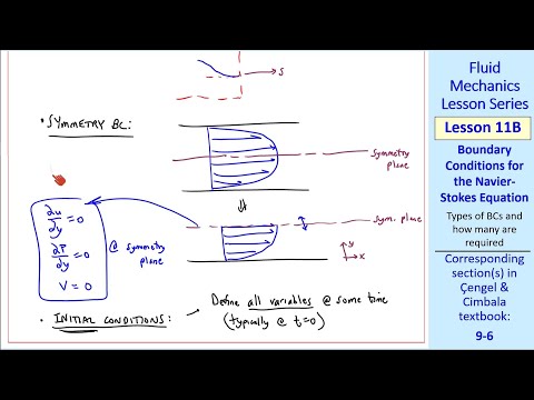 Fluid Mechanics Lesson 11B: Boundary Conditions for the Navier-Stokes Equation