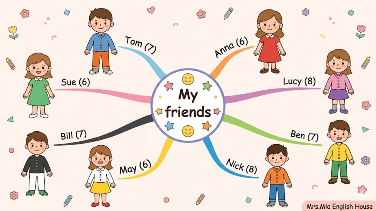 Mindmap Up 2-Unit 4-lesson 1-Clothes-Ms.Mia