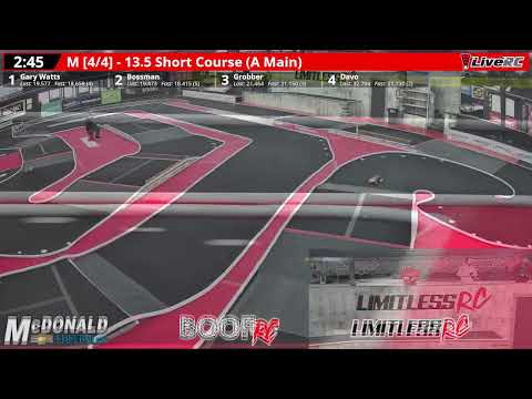 Saturday Club Racing!!