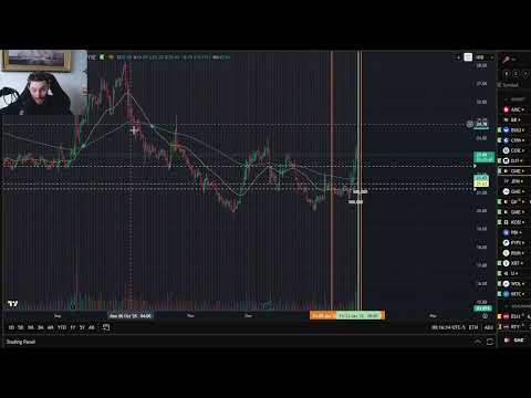 Are We All Bullish Again on GME?