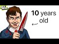 The Youngest Serial Killers Ever