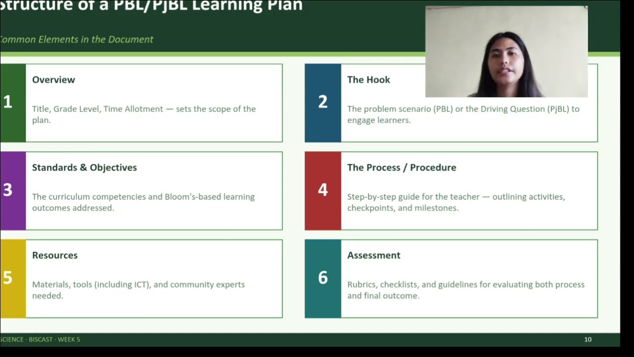 Week 5 Basic Parts of Learning Plan