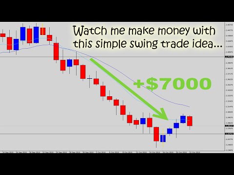 Learn forex live 3 sma