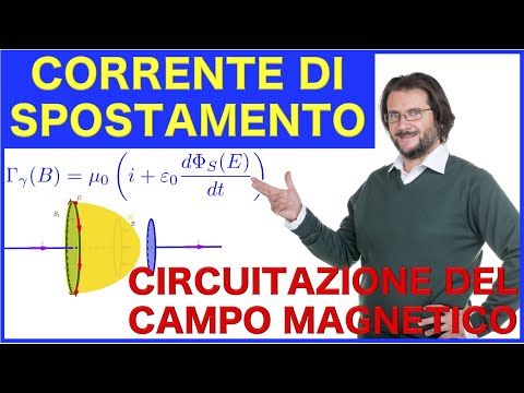 Corrente di spostamento e legge di Ampere Maxwell: circuitazione del campo magnetico