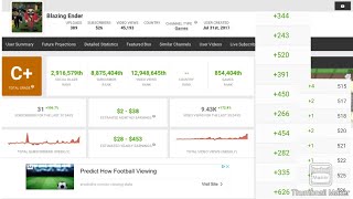 Finally got C+ on Socialblade
