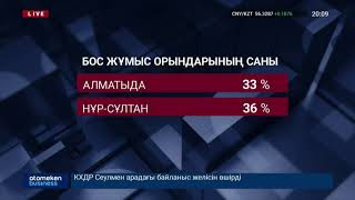 НҰР-СҰЛТАН МЕН АЛМАТЫДА СҰРАНЫСҚА ИЕ МАМАНДЫҚТАРДЫҢ РЕЙТИНГІ ЖАРИЯЛАНДЫ