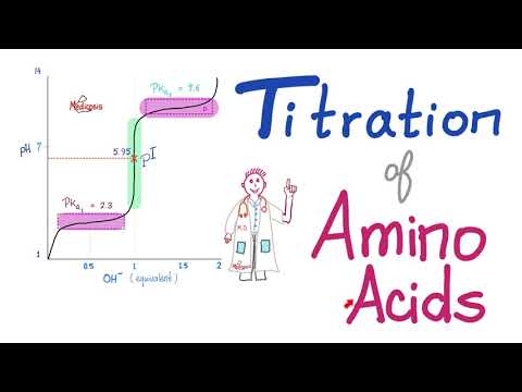 Titration of Amino Acids - pH, pKa1 and pKa2 - Isoelectric Point- Amino Acids (Part 4)