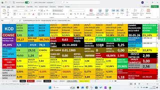 CONSE 2025/4.Çeyrek bilanço, CONSE 2025/12 Aylık Bilanço,